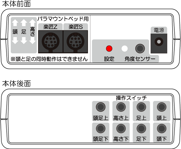 マルチベッドコントローラー　スイッチタイプ　前後面の画像